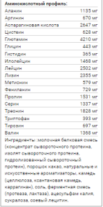 USN Bluelab Whey 908 гр USN Bluelab Whey 908 гр