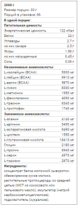 Nutriversum Whey Pro 1000 гр Nutriversum Whey Pro 1000 гр